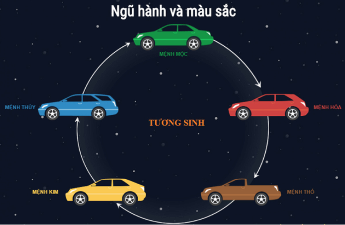 chon mau xe hop menh giup chu xe gia tang vuong khi thu hut tai loc Chọn màu xe hợp mệnh giúp chủ xe gia tặng vượng khí, thu hút tài lộc