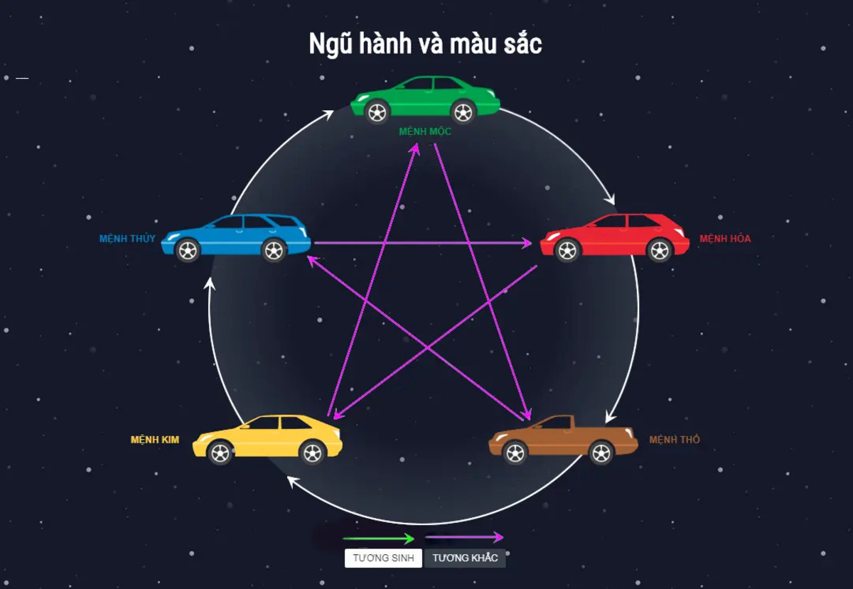 xe hop menh giup chu xe thu hut van khi tai loc Xe hợp mệnh giúp chủ xe thu hút vận khí, tài lộc