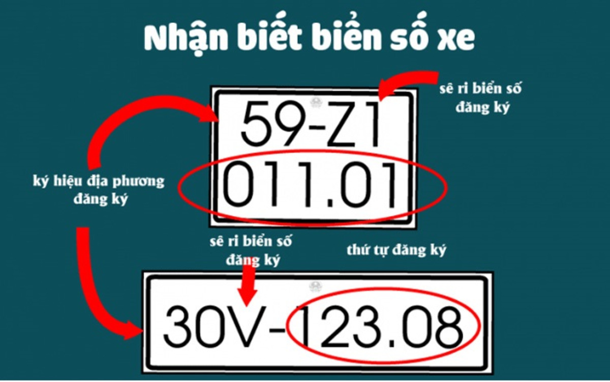 Biển số xe với các phương tiện trong nước