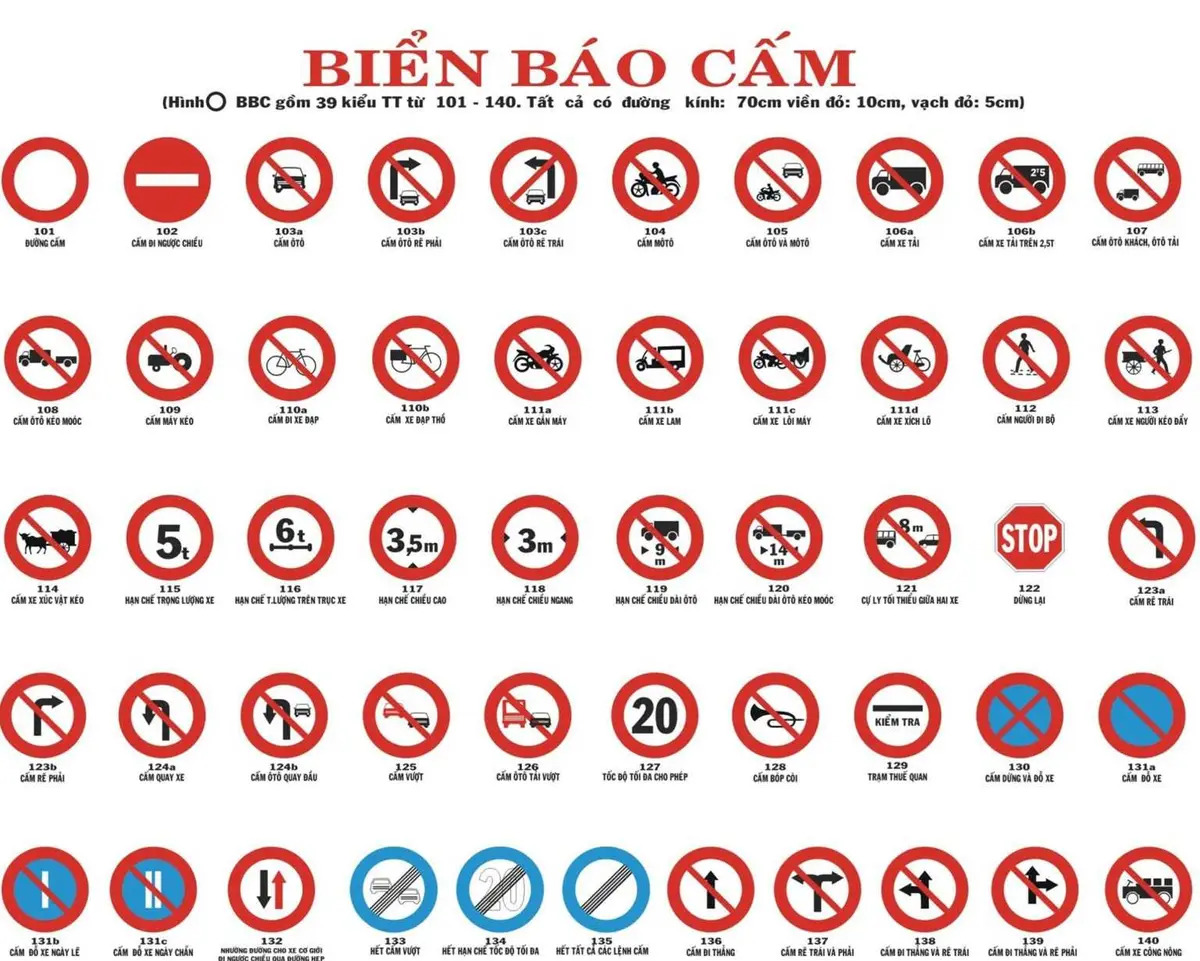y nghia tung loai bien bao cam khi tham gia giao thong Ý nghĩa từng loại biển báo cấm khi tham gia giao thông