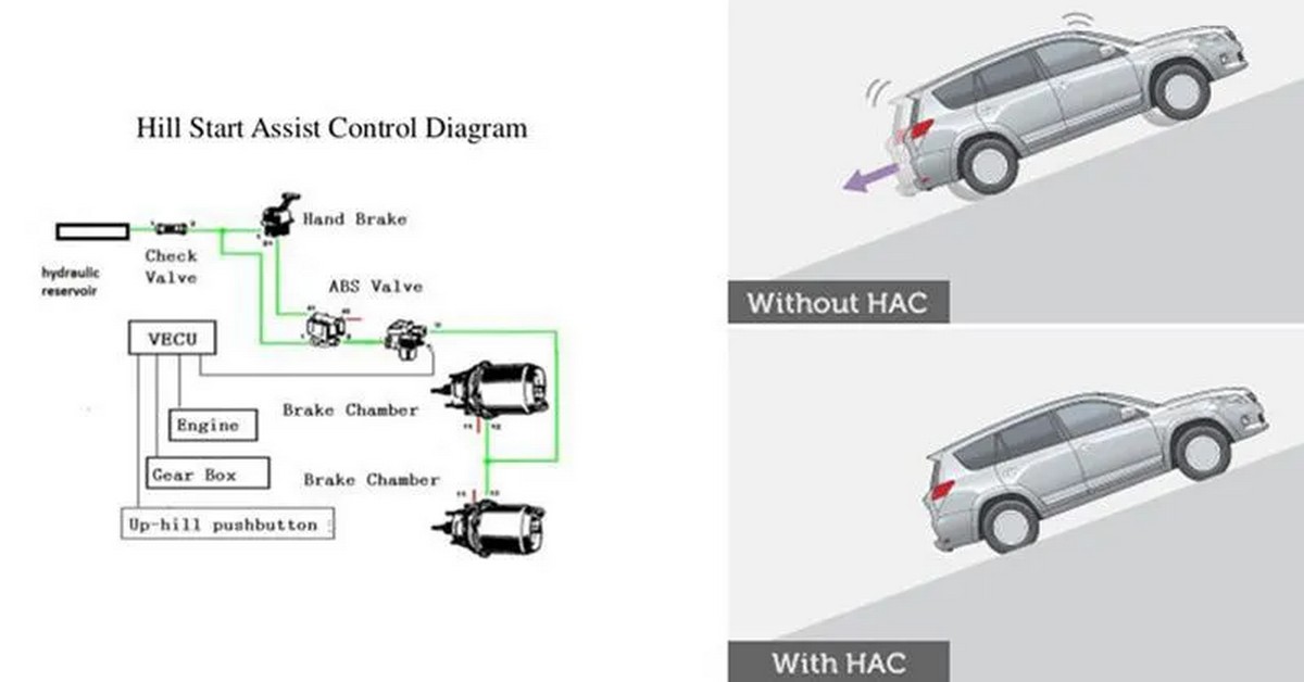 nguyen ly hoat dong cua he thong hac Nguyên lý hoạt động của hệ thống HAC